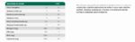 DHA 1000 NUTRIFY - Imagem 2